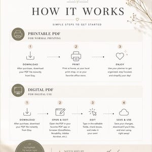 May include: An instructional infographic titled Sunday Systems How It Works, outlining steps for Printable PDF and Digital PDF usage. It includes icons for downloading, printing, editing, and saving files, along with contact information for assistance.
