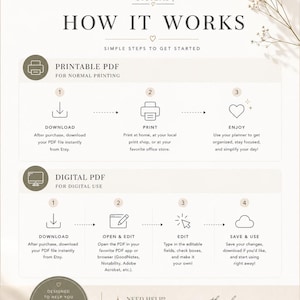 K&ouml;nnte beinhalten: Eine Infografik mit dem Titel Sunday Systems How It Works, die Schritte zur Verwendung von druckbaren und digitalen PDFs erl&auml;utert. Sie enth&auml;lt Symbole f&uuml;r das Herunterladen, Drucken, Bearbeiten und Speichern von Dateien sowie Kontaktinformationen.