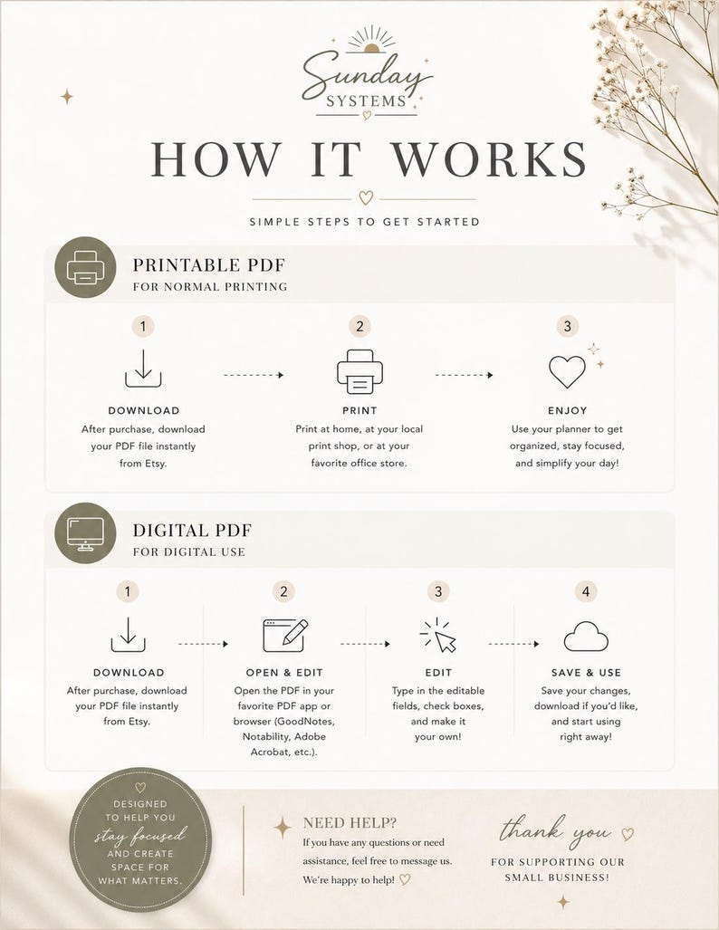 K&ouml;nnte beinhalten: Eine Infografik mit dem Titel Sunday Systems How It Works, die Schritte zur Verwendung von druckbaren und digitalen PDFs erl&auml;utert. Sie enth&auml;lt Symbole f&uuml;r das Herunterladen, Drucken, Bearbeiten und Speichern von Dateien sowie Kontaktinformationen.