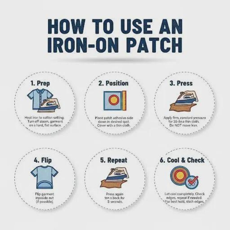 May include: An instructional graphic with the headline "HOW TO USE AN IRON-ON PATCH." The image shows six steps with illustrations and text: Prep, Position, Press, Flip, Repeat, and Cool & Check. The steps describe how to apply an iron-on patch to clothing.