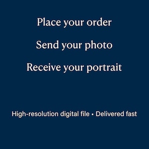 Op de afbeelding: Een marineblauwe afbeelding met witte tekst die luidt: "Simple to Order." De stappen worden vermeld als "Plaats uw bestelling", "Stuur uw foto" en "Ontvang uw portret." De tekst "Hoge resolutie digitale bestand - Snel geleverd" is ook opgenomen.