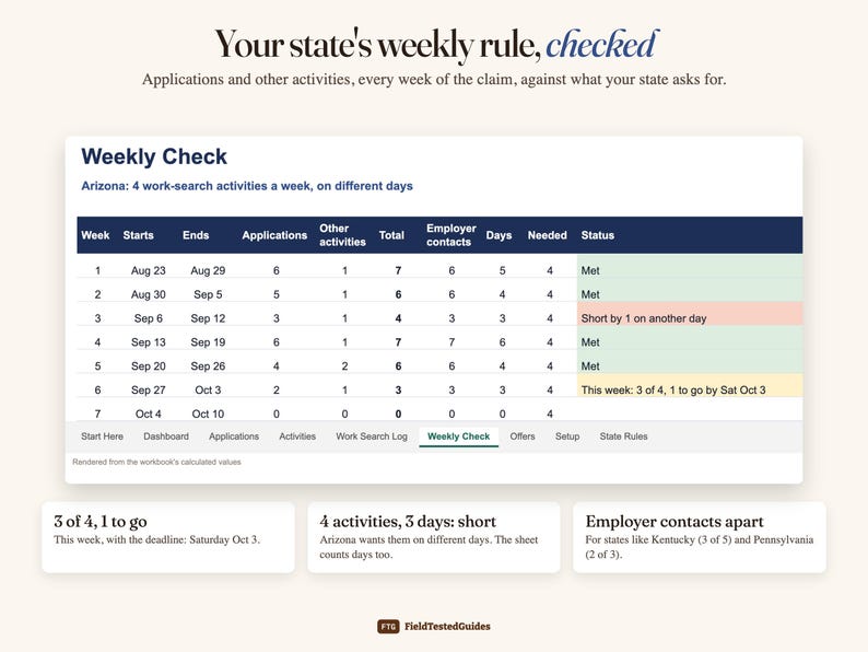 Job Application Tracker Spreadsheet, Unemployment Work Search Log ...
