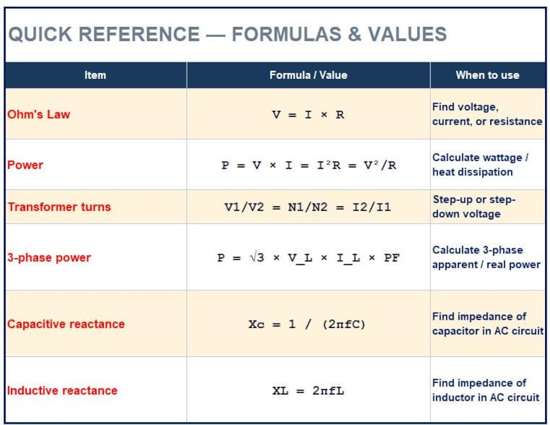 Quick reference formulas and values