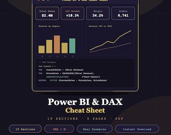 Power BI- en DAX-spiekbriefje pdf | Volledige DAX-functiesreferentie | Time Intelligence Power Query-gegevensmodellering
