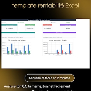 profitability of artisans