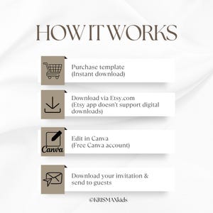 May include: A graphic with the text "HOW IT WORKS" and steps for purchasing and using a template. Steps include purchasing, downloading from Etsy, editing in Canva, and sending invitations. The image includes a shopping cart, a download arrow, a Canva logo, and an envelope icon.