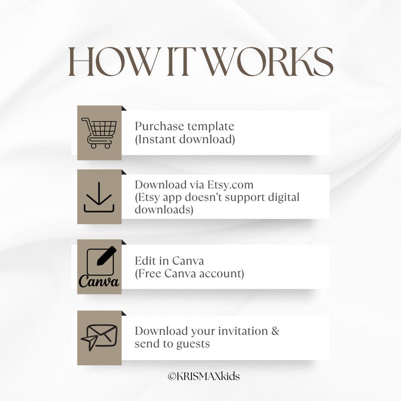 May include: A graphic with the text "HOW IT WORKS" and steps for purchasing and using a template. Steps include purchasing, downloading from Etsy, editing in Canva, and sending invitations. The image includes a shopping cart, a download arrow, a Canva logo, and an envelope icon.