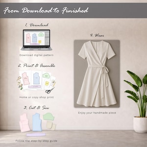 Puede incluir: Una gu&iacute;a paso a paso para crear un vestido, desde la descarga de un patr&oacute;n digital hasta el uso de la prenda terminada. La imagen muestra un port&aacute;til, piezas de patr&oacute;n impresas y un vestido cruzado blanco terminado.