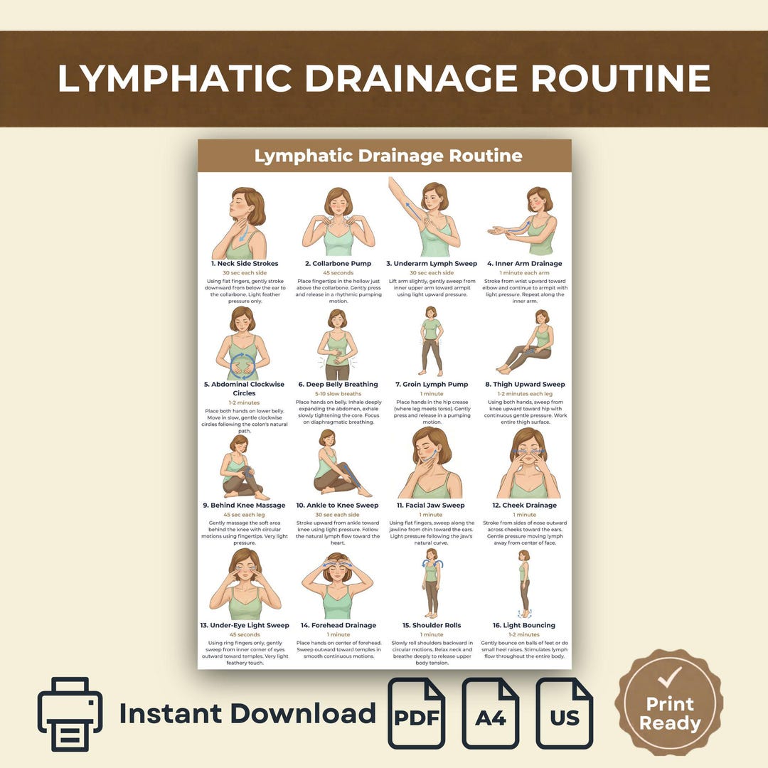 Lymphatic System Routine Pdf Lymphatic Drainage Chart, Lymphatic Self Massage & Detox Routine, 16 ...