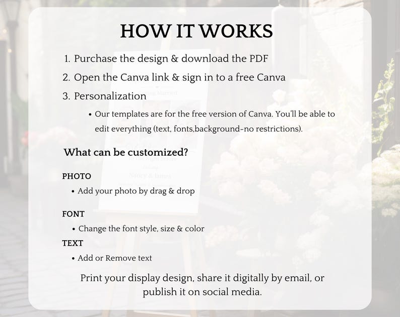 Puede incluir: Gr&aacute;fico informativo blanco con el texto "HOW IT WORKS" y pasos numerados para comprar y personalizar un dise&ntilde;o. Los detalles incluyen opciones de personalizaci&oacute;n de fotos, fuentes y texto. El gr&aacute;fico tambi&eacute;n menciona compartir el dise&ntilde;o digitalmente o en redes sociales.