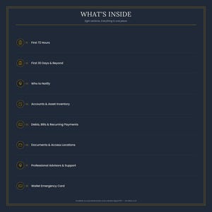 May include: A dark blue informational document titled WHAT'S INSIDE, listing eight sections: First 72 Hours, First 30 Days & Beyond, Who to Notify, Accounts & Asset Inventory, Debts, Bills & Recurring Payments, Documents & Access Locations, Professional Advisors & Support, and Wallet Emergency Card.
