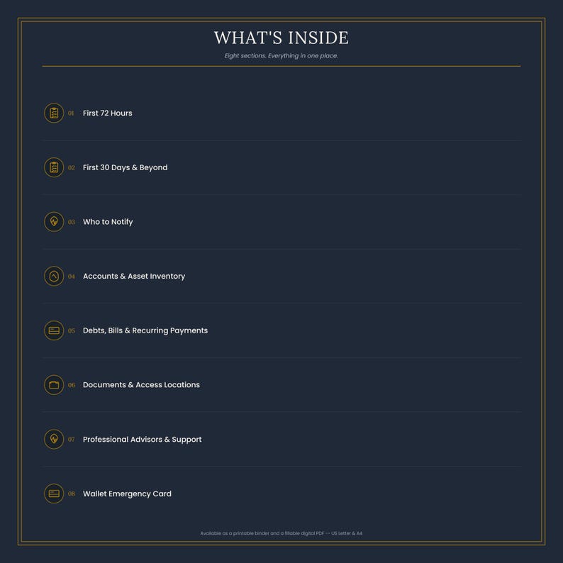 May include: A dark blue informational document titled WHAT'S INSIDE, listing eight sections: First 72 Hours, First 30 Days & Beyond, Who to Notify, Accounts & Asset Inventory, Debts, Bills & Recurring Payments, Documents & Access Locations, Professional Advisors & Support, and Wallet Emergency Card.