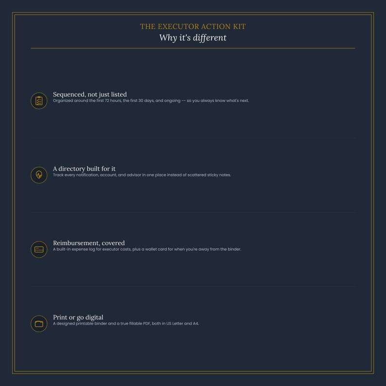 May include: A dark blue informational graphic titled The Executor Action Kit: Why it's different. It lists four features: Sequenced, not just listed; A directory built for it; Reimbursement, covered; and Print or go digital, each with a gold icon.