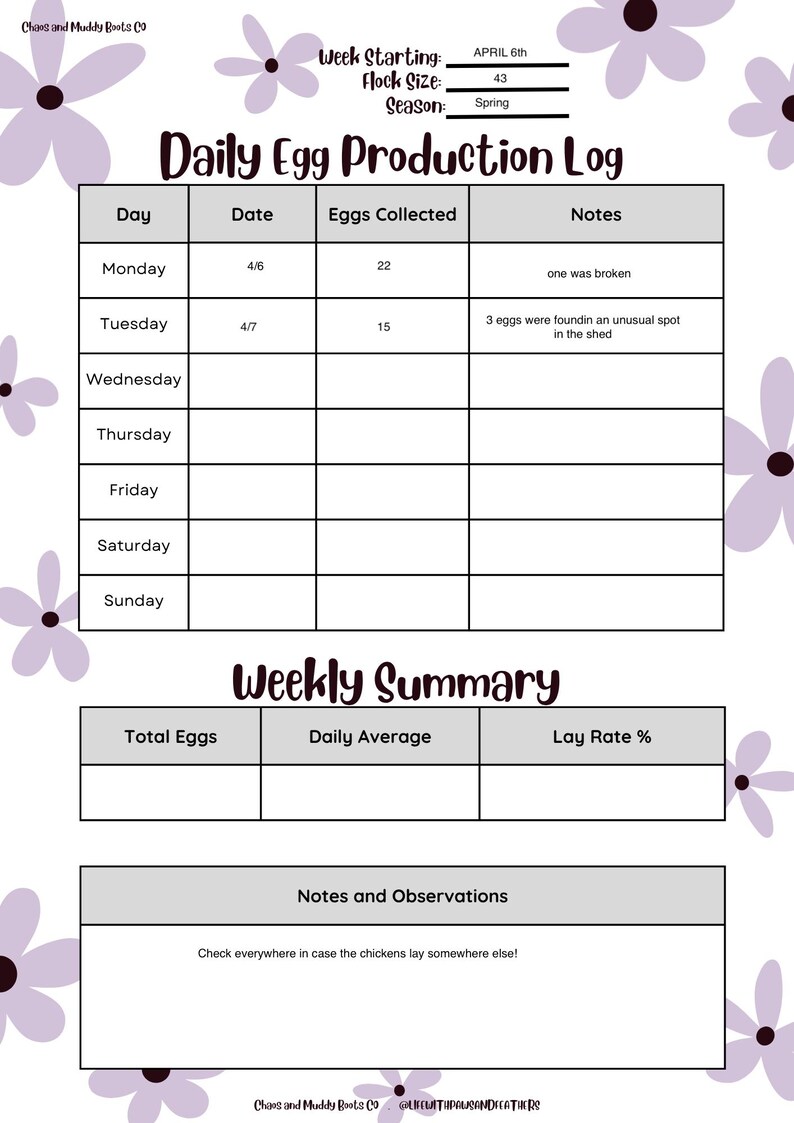 Chicken Flock Tracker Bundle Printable | Egg Log Health Record Supply ...