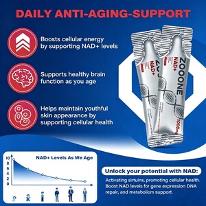 May include: Image of two silver packets of ZOOONE NAD+ supplements. The packets have the text "NAD+" and "1000mg" printed on them. The image also includes text about the benefits of NAD+ supplements, such as boosting cellular energy and supporting brain function.