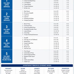Puede incluir: Un programa de entrenamiento de división de hipertrofia de cuerpo completo de 5 días, con ejercicios, series y repeticiones. El programa se centra en el entrenamiento de la parte superior, inferior, empuje, tracción y volumen equilibrado. Incluye frecuencia, volumen, intensidad, rango de repeticiones y guía de progresión.