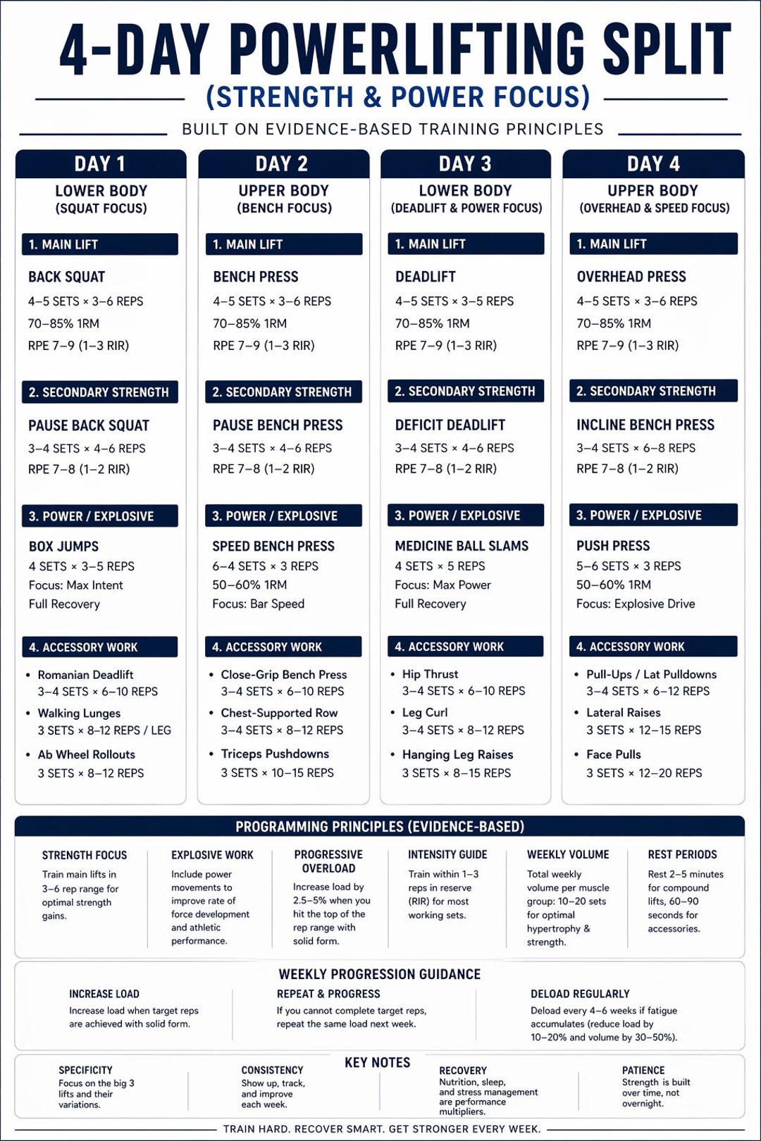 10 Week Powerlifting Program.pdf 4 Day Powerlifting Program PDF | Strength Training Split | Bench Squat ...
