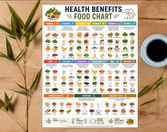 Nährwertangaben Poster zum Ausdrucken | Vitamine und Mineralien Tabelle | Gesundes Essen Anleitung | Küchen Wall Art PDF