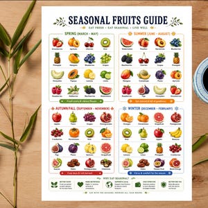 May include: A colorful seasonal fruits guide poster with illustrations of various fruits, including strawberries, apples, and oranges. The poster is divided into seasonal sections: Spring, Summer, Autumn/Fall, and Winter. A cup of coffee and bamboo are in the background.