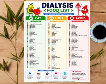 Lista produktów spożywczych dla osób dializowanych do druku | Tabela diety dla osób z niewydolnością nerek | Dieta dla osób hemodializujących | Przewodnik po jedzeniu, ograniczeniach i unikaniu pokarmów w formacie PDF