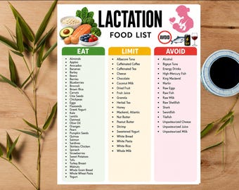 Lista produktów do karmienia piersią do druku | Tabela żywieniowa dla karmiących piersią | Przewodnik po produktach spożywczych dla mam karmiących piersią | Lista produktów po porodzie w formacie PDF