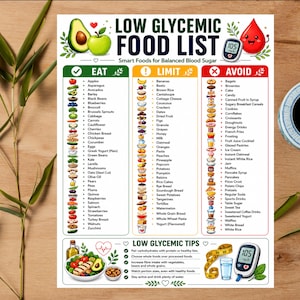Peut inclure: Une affiche informative blanche intitulée Low Glycemic Food List avec trois colonnes nommées Eat, Limit et Avoid. Le document présente des illustrations colorées d'aliments, un lecteur de glycémie et une section de conseils avec des puces.