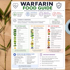 May include: A white informational chart titled Warfarin Food Guide with blue, green, and red text and icons. It categorizes foods by vitamin K content, including sections for eating regularly, in moderation, and limiting or avoiding specific items.
