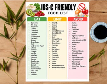 Lista produktów spożywczych dla IBS-C do druku | Tabela limitów i unikania pokarmów sprzyjających zaparciom | Lista produktów spożywczych dla diety IBS | Produkty bogate w błonnik w formacie PDF
