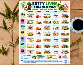 Fatty Liver 7 Day Meal Plan Printable | Fatty Liver Diet Plan | Healthy Liver Meal Planner | Grocery List & Wellness Food Chart PDF