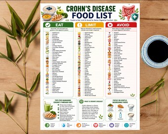Lista produktów spożywczych dla osób z chorobą Leśniowskiego-Crohna do druku | Tabela „Jedz, Ogranicz i Unikaj” | Przewodnik po diecie dla osób z chorobą Leśniowskiego-Crohna | Lista produktów spożywczych w zaostrzeniu IBD (PDF)