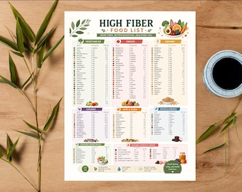 Lista de alimentos ricos en fibra, guía imprimible de alimentos ricos en fibra, lista de información nutricional sobre la fibra, fuentes de fibra dietética bajas en carbohidratos, plan de comidas rico en fibra, plan de compras