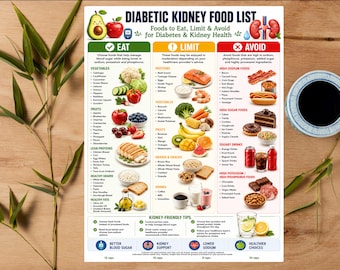 Lista produktów spożywczych dla diabetyków z cukrzycą do druku | Tabela diety dla diabetyków z cukrzycą nerkową | Przewodnik żywieniowy dla osób z PChN | Ograniczenie spożycia sodu (plik PDF)