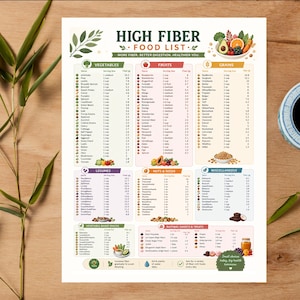 Puede incluir: Una lista de alimentos impresa titulada "High Fiber Food List" con secciones para verduras, frutas, cereales, legumbres, frutos secos y semillas, y alimentos varios. Una taza de café y tallos de bambú sobre una superficie de madera.