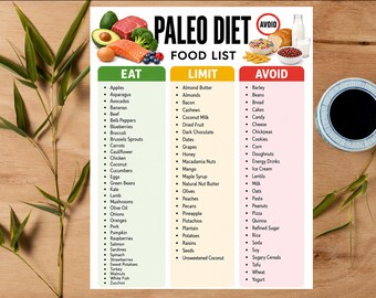 Lista produktów diety paleo do druku | Tabela ograniczeń i unikania jedzenia | Lista produktów paleo | Przewodnik po diecie Whole Foods w formacie PDF