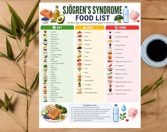 Lista produktów spożywczych dla osób z zespołem Sjögrena do druku | Dieta na suchość w ustach (PDF) | Jedz, ograniczaj i unikaj | Przewodnik po produktach spożywczych dla osób z chorobami autoimmunologicznymi