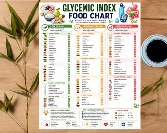 Lista produktów o indeksie glikemicznym do druku | Ściągawka do diety o niskim IG | Tabela glikemiczna produktów | Edukacja pacjenta w formacie PDF