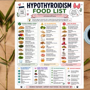 May include: A white informational chart titled Hypothyroidism Food List with colourful icons and text columns categorising foods to include, eat in moderation, or avoid, along with sections for key nutrients, tips, and reminders for thyroid health.