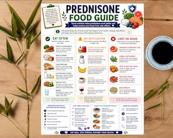 Prednisone Food Guide Printable | Foods to Eat & Limit on Prednisone | Steroid Medication Diet Guide | Side Effect Nutrition Chart PDF