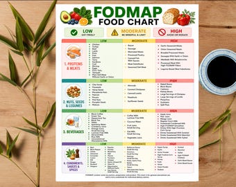 Lista produktów o niskiej zawartości FODMAP do druku | Tabela produktów o niskiej i wysokiej zawartości FODMAP | Przewodnik po produktach spożywczych dla osób z zespołem jelita drażliwego | Dieta FODMAP w formacie PDF