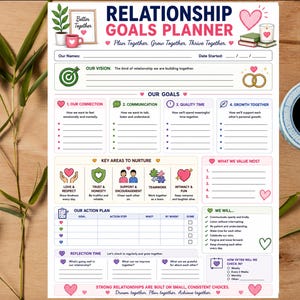 Pode incluir: Um planejador de objetivos de relacionamento com seções para visão, metas, áreas-chave a nutrir, planos de ação e tempo de reflexão. A página inclui ícones coloridos, gráficos de corações e textos para ajudar casais a organizar o futuro.