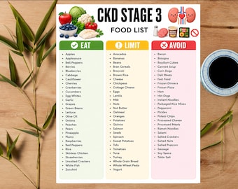 Lista produktów spożywczych dla PChN w stadium 3 do druku | Tabela limitów i unikania produktów przyjaznych nerkom | Lista produktów spożywczych dla osób z dietą nerkową | Przewodnik po produktach o niskiej zawartości sodu w formacie PDF