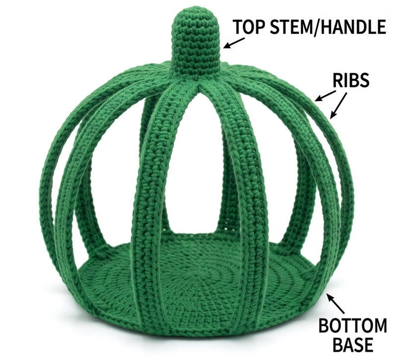 May include: A green crocheted pumpkin-shaped structure featuring a circular bottom base, multiple curved ribs extending upward, and a top stem handle. The image includes text labels pointing to the top stem/handle, ribs, and bottom base.