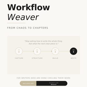 Może przedstawiać: Kremowa grafika z tytułem "Workflow Weaver" pogrubionymi czarnymi literami. Poniżej tekst brzmi "From Chaos to Chapters". Diagram przedstawia proces pisania z krokami: Capture, Structure, Build i Write. Zawiera aplikację.