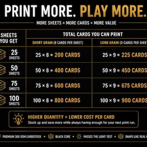 May include: A black and gold infographic with the text "PRINT MORE. PLAY MORE." It details card printing quantities, showing calculations for short and long grain sheets, and highlights the benefits of higher quantities.