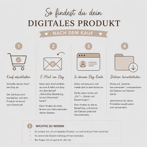 May include: An instructional infographic titled So findest du dein DIGITALES PRODUKT NACH DEM KAUF, outlining a four-step process for downloading digital files. It features icons for a shopping cart, email, account, and folder with a download arrow.