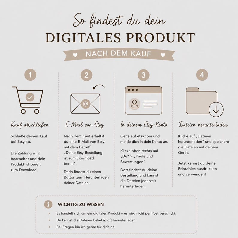 May include: An instructional infographic titled So findest du dein DIGITALES PRODUKT NACH DEM KAUF, outlining a four-step process for downloading digital files. It features icons for a shopping cart, email, account, and folder with a download arrow.