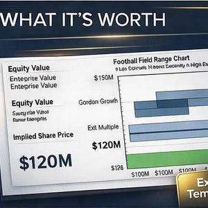 May include: A digital graphic titled "WHAT IT'S WORTH" displays a financial chart labeled "Football Field Range Chart." The chart includes data points for equity value, enterprise value, and implied share price, with a total of $120M. An "Excel Template" logo is in the corner.