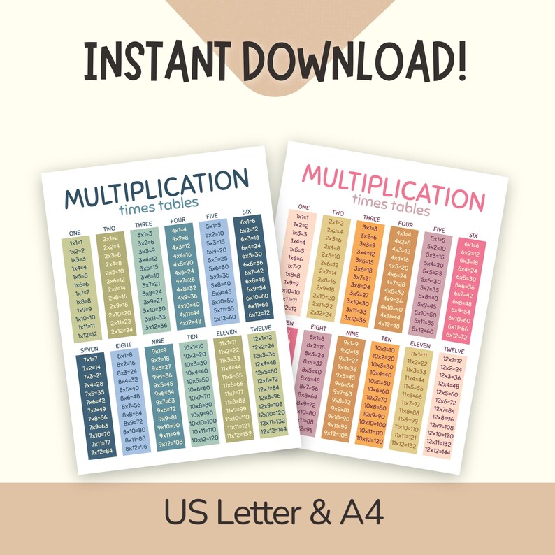 Printable Multiplication Chart Times Tables Study Guides Homeschool ...