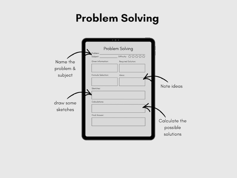 Puede incluir: Una tableta digital que muestra una plantilla de "Resoluci&oacute;n de problemas". La pantalla presenta campos para los detalles del problema, f&oacute;rmulas, bocetos y c&aacute;lculos, con indicaciones para el tema, las ideas y las respuestas finales. Las flechas apuntan a cada secci&oacute;n.