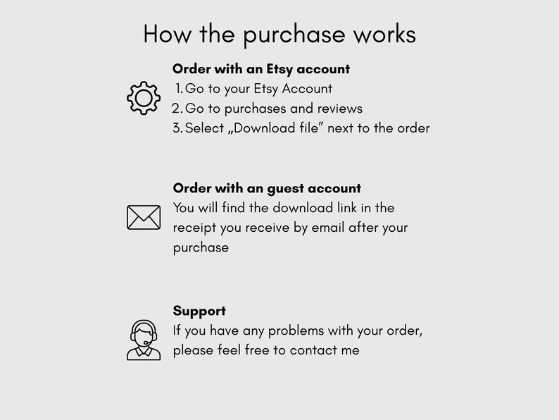 Puede incluir: Gr&aacute;fico gris claro con texto que explica c&oacute;mo comprar un producto digital en Etsy. Se proporcionan instrucciones para cuentas de Etsy e invitados, junto con informaci&oacute;n de contacto de soporte. Se incluyen iconos de engranaje, sobre y auriculares.